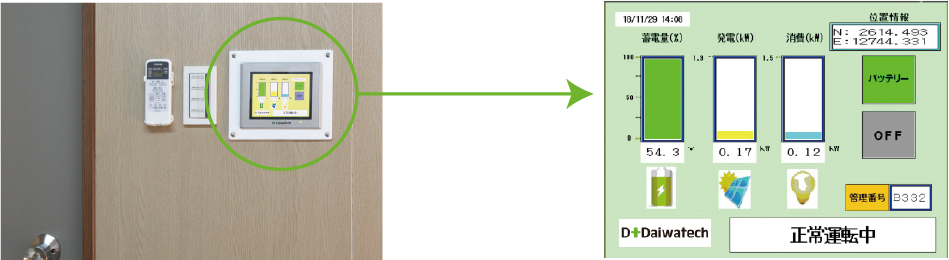 表示器(液晶画面) 表示器(液晶画面)