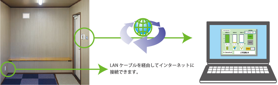 インターネット環境 インターネット環境