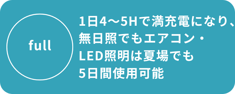 備蓄倉庫|満充電4時間、無日照でも5日間稼働。 備蓄倉庫|満充電4時間、無日照でも5日間稼働。